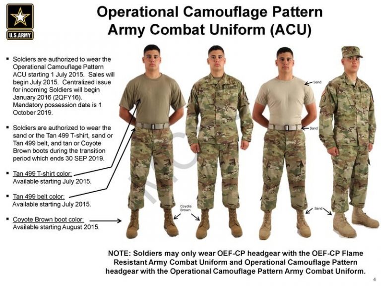 ACU Summary of Changes - PowerPoint Ranger, Pre-made Military PPT Classes