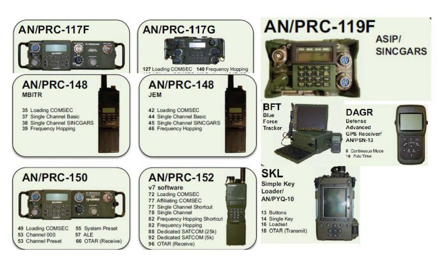 Tactical Radios Cheat Sheet 9109