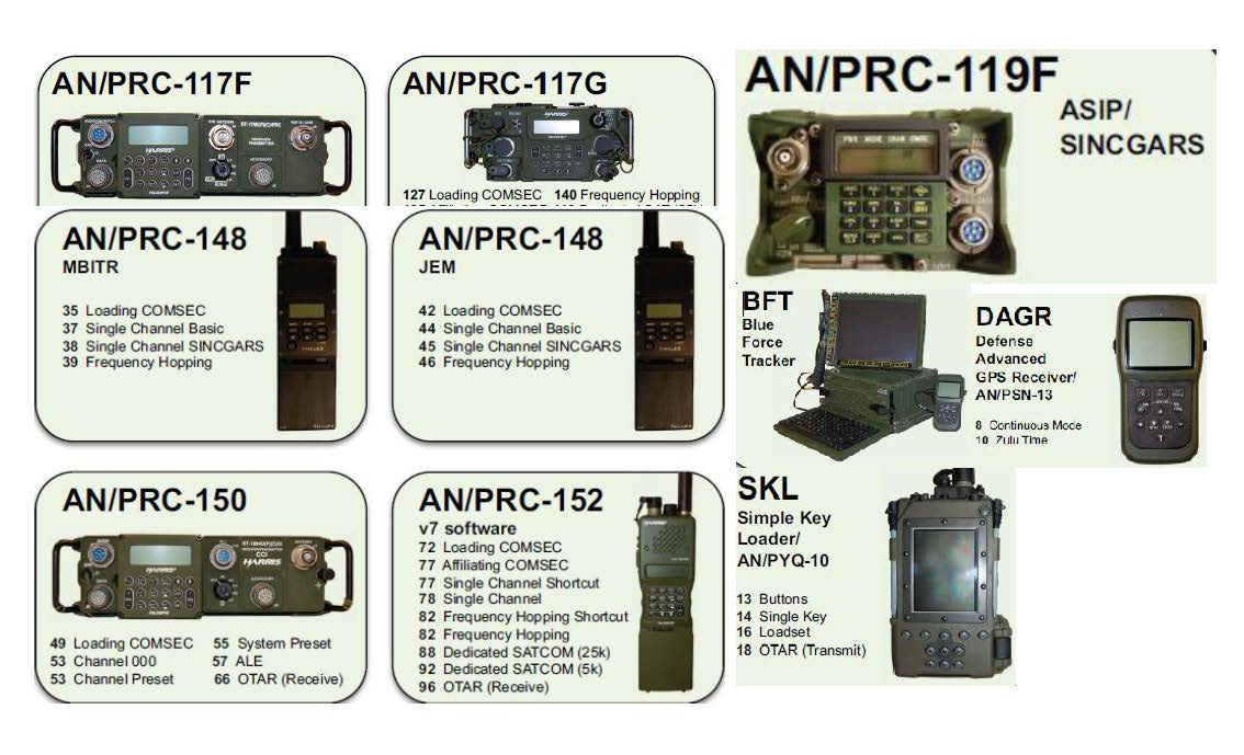 Tactical Radio's Cheat Sheet