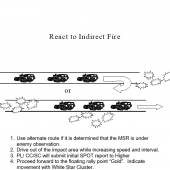 Convoy Battle Drills