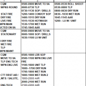 Convoy Live Fire POI, Checklist