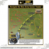 Army Career Tracker