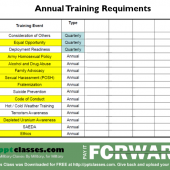 Annually Required Training