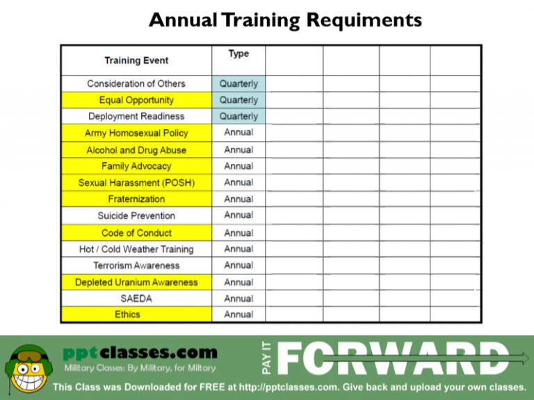 Training (How To) Archives PowerPoint Ranger, Premade Military PPT