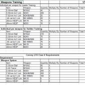 Convoy Live Fire Exercise Class V Requirements