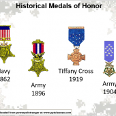 Medal of Honor Information