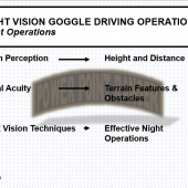 NVG Driving Operations