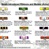 New Army Medals and Ribbons