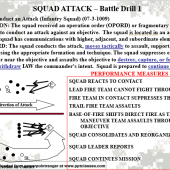 Squad Battle Drills