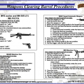 Weapons Clearing Barrel Procedures