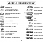 US Army Vehicle Identification