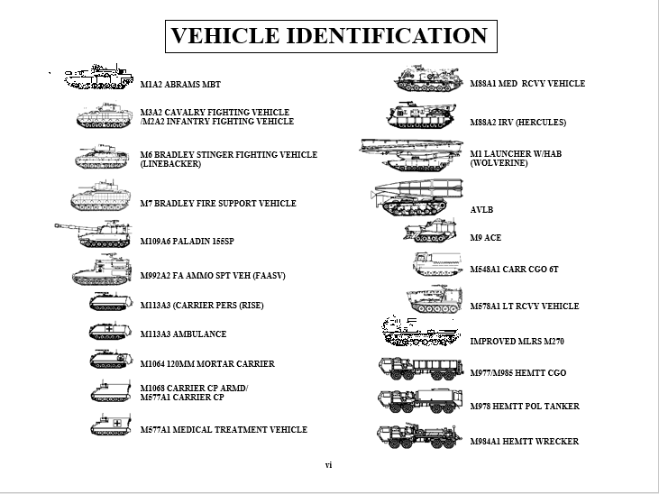 A power point class on US army vehicle identification