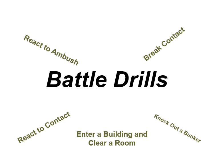 Battle Drills and Intro to Offensive Operations