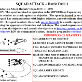 Battle Drills