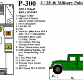 Load Plans