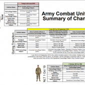 Army Uniform Changes (pdf)