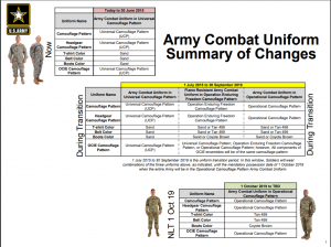 Army Uniform Changes (pdf) - PowerPoint Ranger, Pre-made Military PPT ...