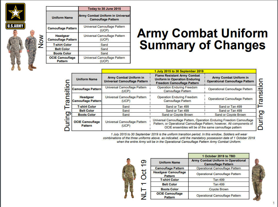 A power point class on Army uniform changes