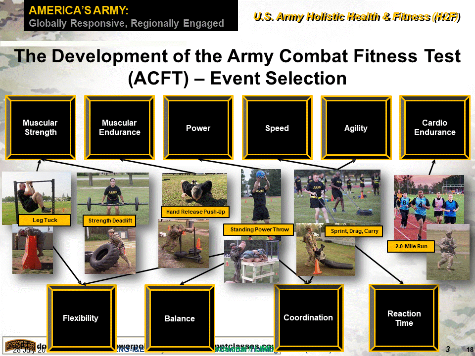 ARNG ACFT Overview